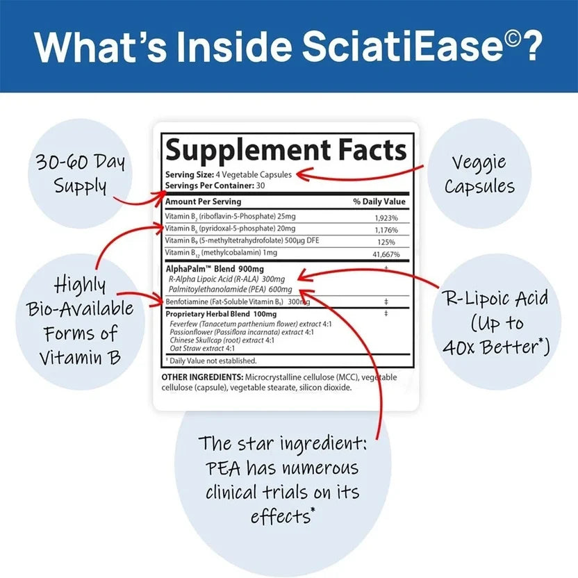 2 PACK Sciatic Ease Nerve Formula - Nervous System Health, Antioxidant